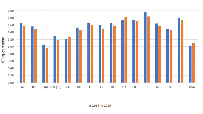 Costi di produzione&nbsp;(2015 vs 2014)
