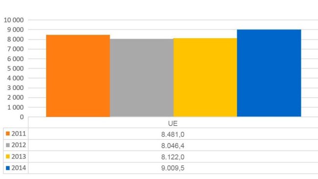 Grafico 1. Evoluzione delle vendite totali di antimicrobici rispetto ai Paesi analizzati nel report dell'ESVAC