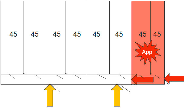 Figura 2: Schema del capannone d&#39;ingrasso e modifica delle entarte.&nbsp;
