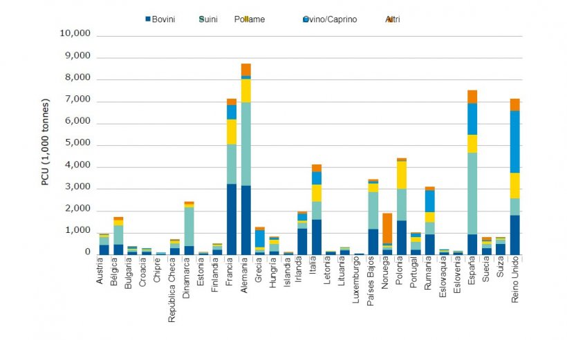 Distribuzione dell&#39;unit&agrave; di correzione della popolazione (PCU) per specie e paese
