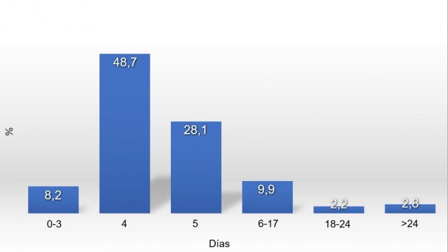 Grafico 1. Distribuzione dell'ISC nel 2017