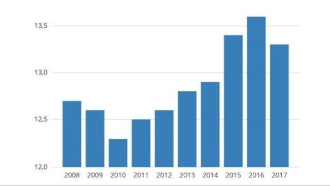 Mortalità suinetti sottoscrofa (%) negli ultimi 10