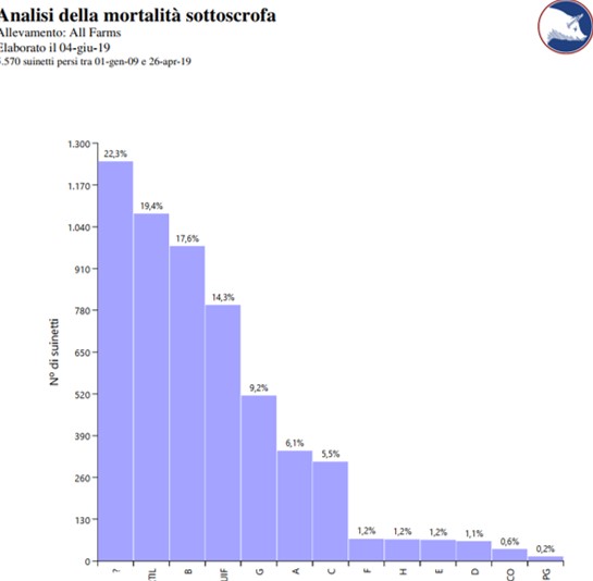 morti sp 2