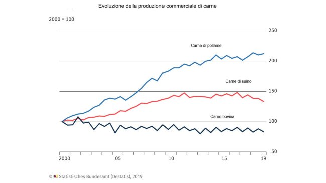 Produzione di carni suine in Germania