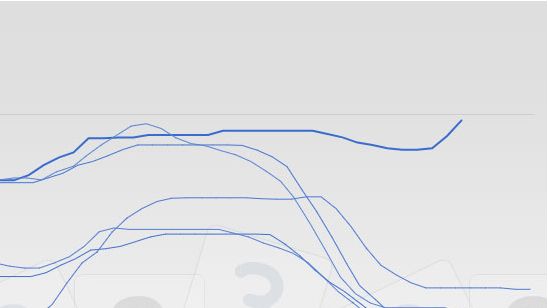 Precio del cerdo en la lonja de Mercolleida. La &uacute;ltima cotizaci&oacute;n, de 29 de noviembre, ha sido de 1,49 &euro;/kg, con una tendencia al alta absolutamente inusual en un mes de noviembre.
