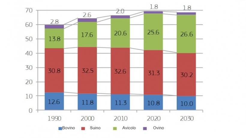 Consumo di carni suine nell&#39;UE per tipo di carne&nbsp;(kg per abitante)
