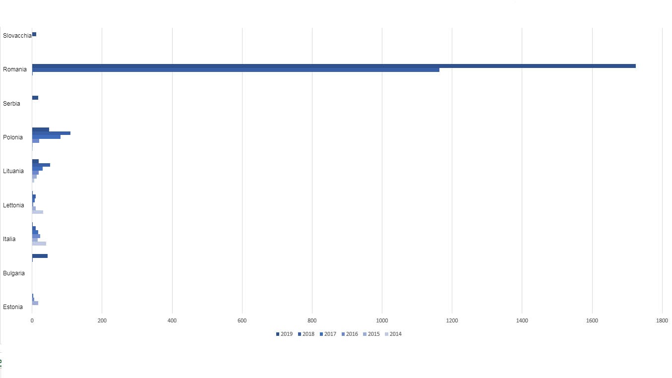 Casi di PSA nei suini domestici nellUE nel 2019
