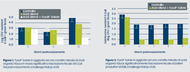 tabla comparativa