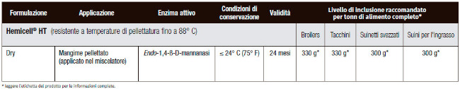 Indicazioni uso